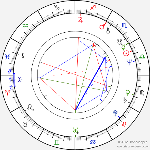 Stanislaw Jaskulka birth chart, Stanislaw Jaskulka astro natal horoscope, astrology