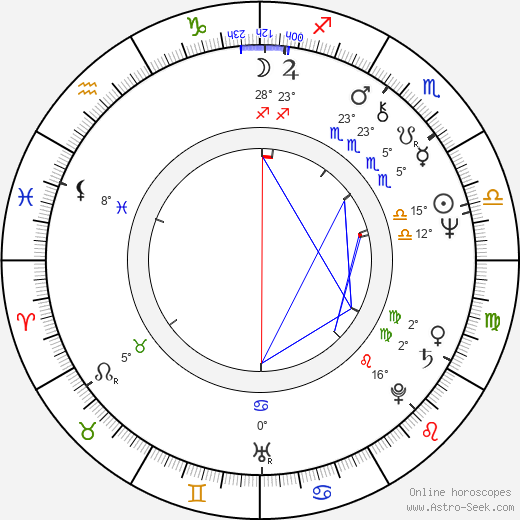 Tadeusz Drzewiecki birth chart, biography, wikipedia 2024, 2025