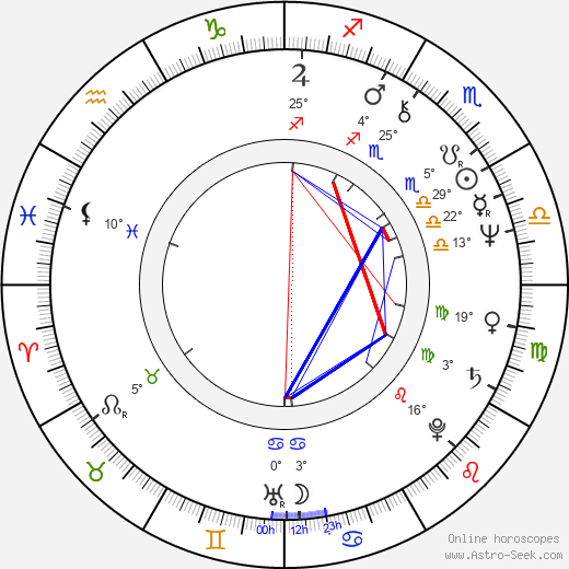 Thilo Rothkirch birth chart, biography, wikipedia 2023, 2024