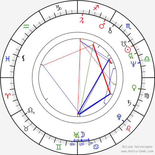 Thilo Rothkirch birth chart, Thilo Rothkirch astro natal horoscope, astrology