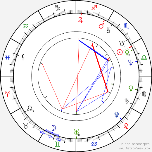 Tom Everett birth chart, Tom Everett astro natal horoscope, astrology