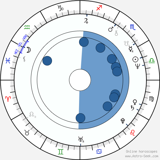 William Zappa wikipedia, horoscope, astrology, instagram