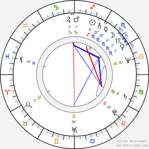 Agnieszka Holland birth chart, biography, wikipedia 2023, 2024