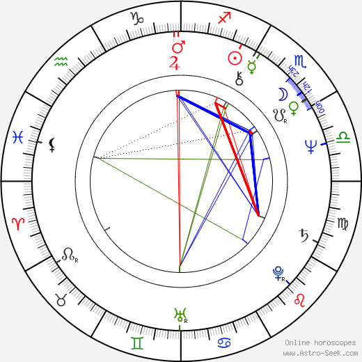 Agnieszka Holland birth chart, Agnieszka Holland astro natal horoscope, astrology