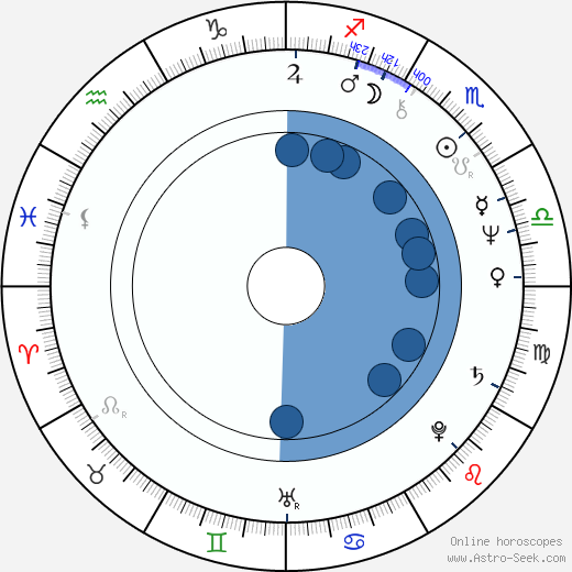 Akira Emoto horoscope, astrology, sign, zodiac, date of birth, instagram