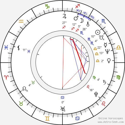 Akira Emoto birth chart, biography, wikipedia 2024, 2025