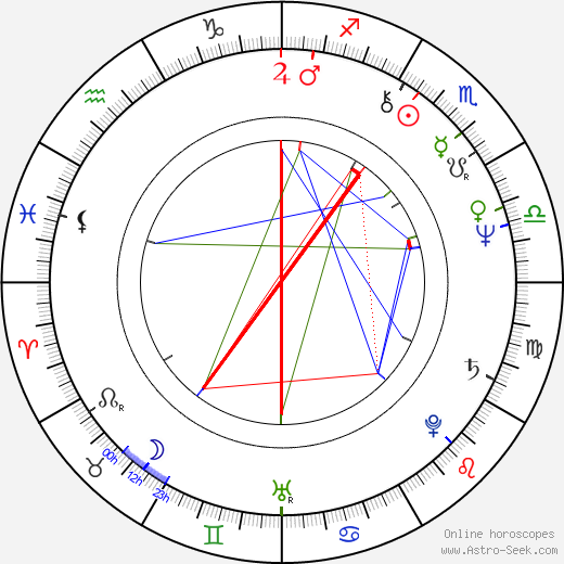 Alan G. Hassenfeld birth chart, Alan G. Hassenfeld astro natal horoscope, astrology