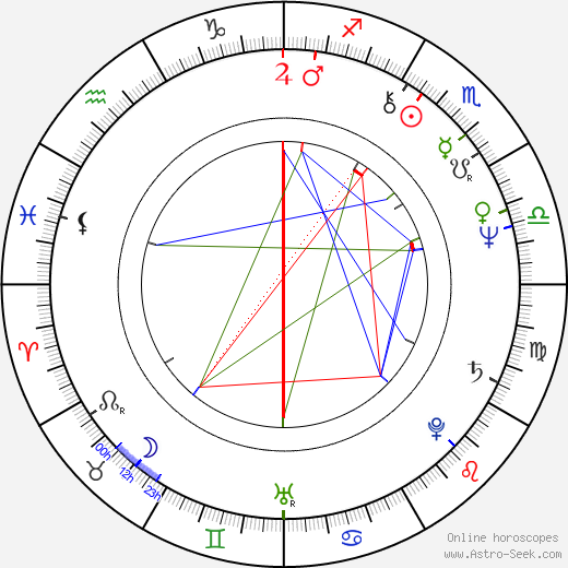 Alby Mangels birth chart, Alby Mangels astro natal horoscope, astrology