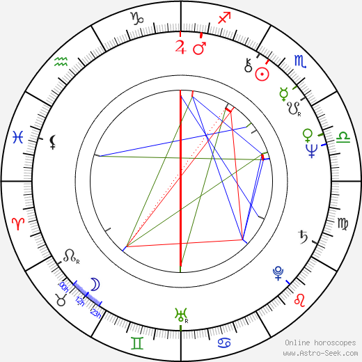 Aline Issermann birth chart, Aline Issermann astro natal horoscope, astrology