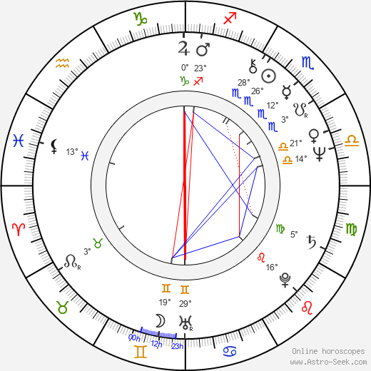 Ana Mendieta birth chart, biography, wikipedia 2022, 2023