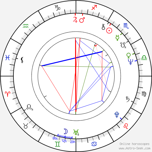 Ana Mendieta birth chart, Ana Mendieta astro natal horoscope, astrology