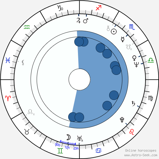 Andrea Marcovicci wikipedia, biography, birth chart, instagram Andrea Marcovicci wikipedia, horoscope, astrology, instagram