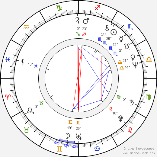 Andrea Marcovicci birth chart, biography, wikipedia 2024, 2025