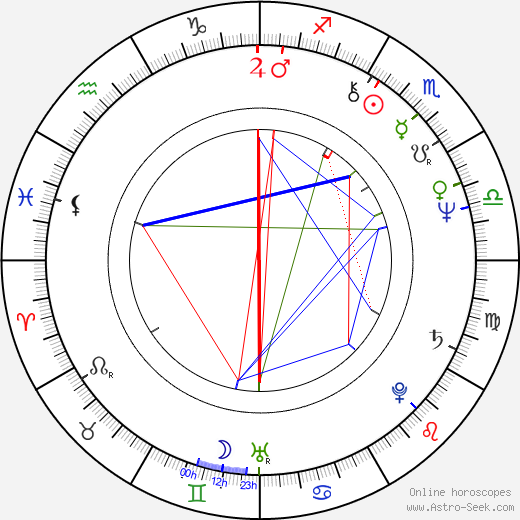 Andrea Marcovicci birth chart, Andrea Marcovicci astro natal horoscope, astrology