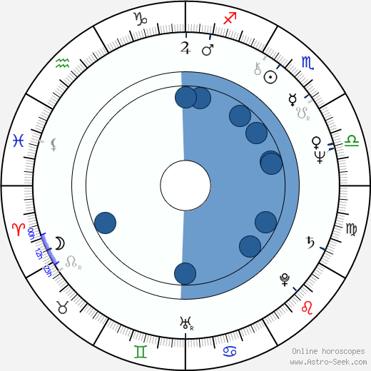 Andrzej Bieniasz horoscope, astrology, sign, zodiac, date of birth, instagram