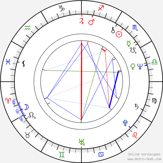 Andrzej Bieniasz birth chart, Andrzej Bieniasz astro natal horoscope, astrology