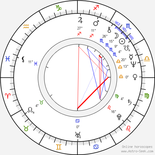 Anna Stuart birth chart, biography, wikipedia 2023, 2024