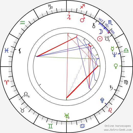 Anna Stuart birth chart, Anna Stuart astro natal horoscope, astrology