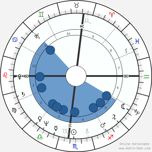 Bernard-Henri Lévy wikipedia, biography, birth chart, instagram Bernard-Henri Lévy wikipedia, horoscope, astrology, instagram