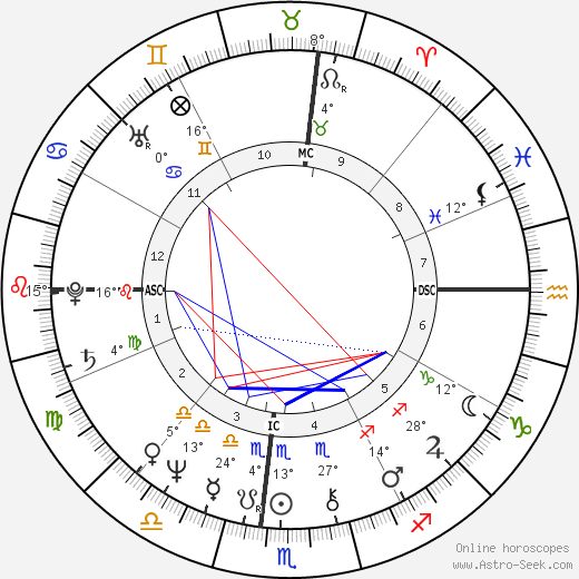 Bernard-Henri Lévy birth chart, biography, wikipedia 2023, 2024