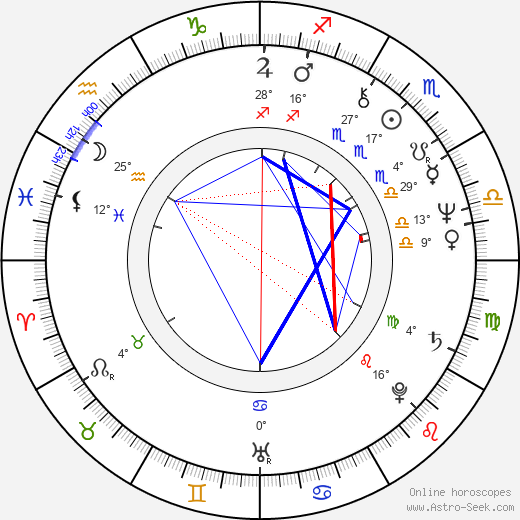 Bille August birth chart, biography, wikipedia 2024, 2025
