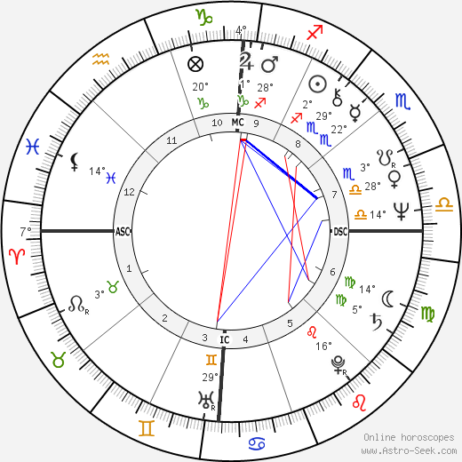 Bob Hill birth chart, biography, wikipedia 2024, 2025