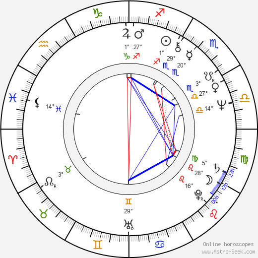 Bruce Vilanch birth chart, biography, wikipedia 2024, 2025