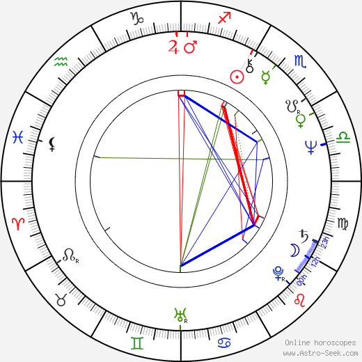 Bruce Vilanch birth chart, Bruce Vilanch astro natal horoscope, astrology