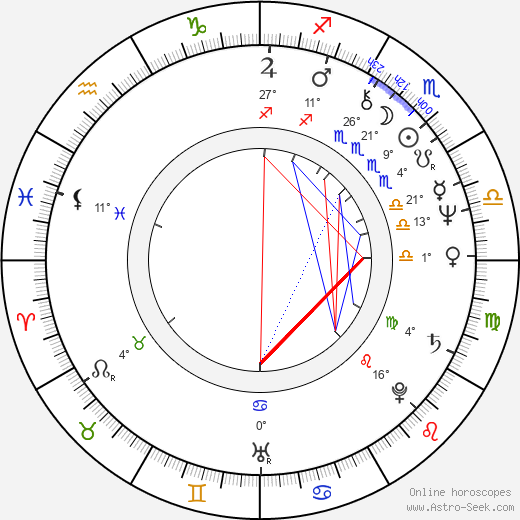 Byeong-ki Kim birth chart, biography, wikipedia 2024, 2025