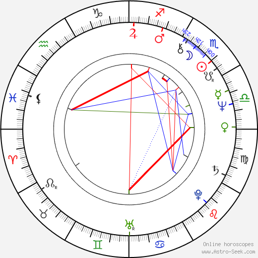 Byeong-ki Kim birth chart, Byeong-ki Kim astro natal horoscope, astrology