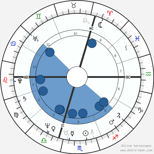 Chantal Nobel wikipedia, biography, birth chart, instagram Chantal Nobel wikipedia, horoscope, astrology, instagram