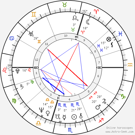 Chantal Nobel birth chart, biography, wikipedia 2023, 2024