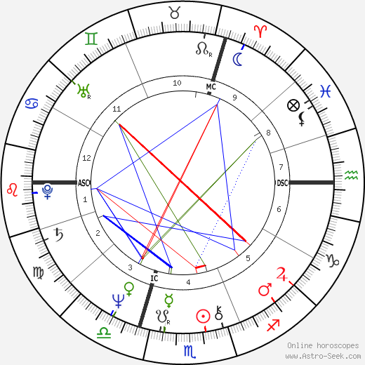 Chantal Nobel birth chart, Chantal Nobel astro natal horoscope, astrology