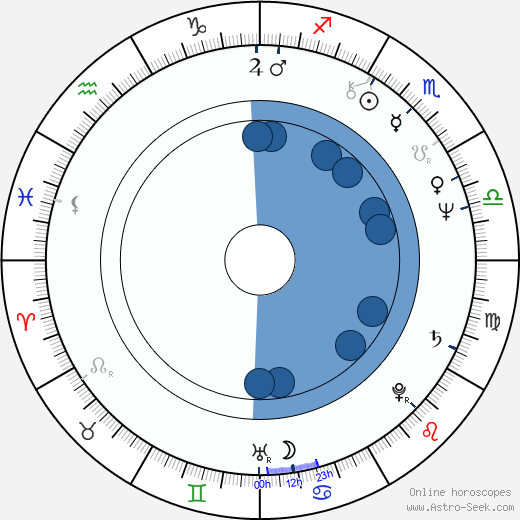 Cheol-su Park wikipedia, horoscope, astrology, instagram