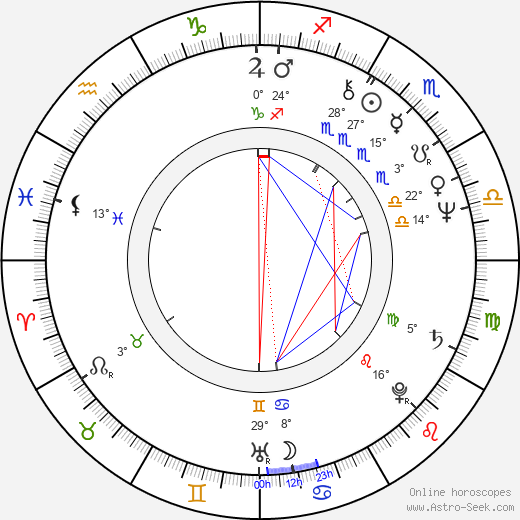 Cheol-su Park birth chart, biography, wikipedia 2024, 2025