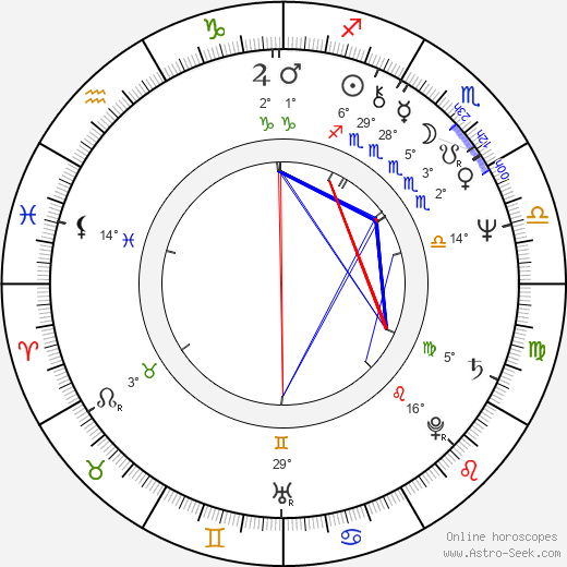 Claes Olsson birth chart, biography, wikipedia 2024, 2025