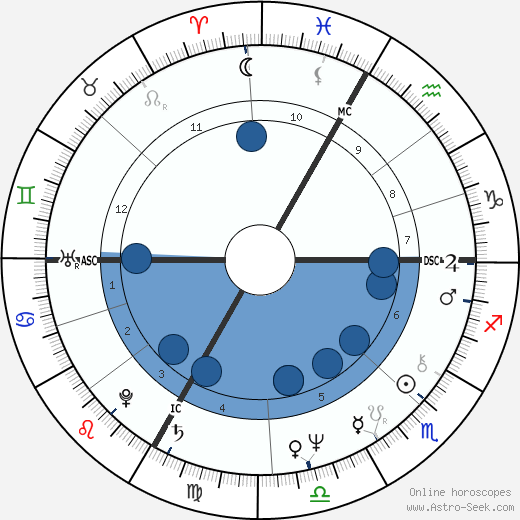 Claudio Risi horoscope, astrology, sign, zodiac, date of birth, instagram
