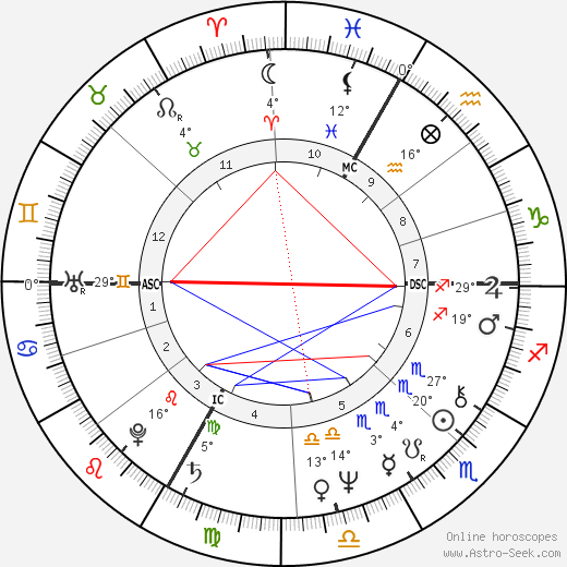 Claudio Risi birth chart, biography, wikipedia 2024, 2025