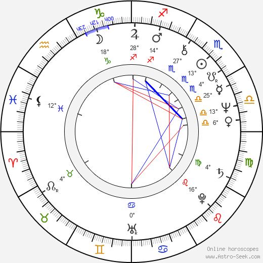 Cristiana Muscardini birth chart, biography, wikipedia 2024, 2025