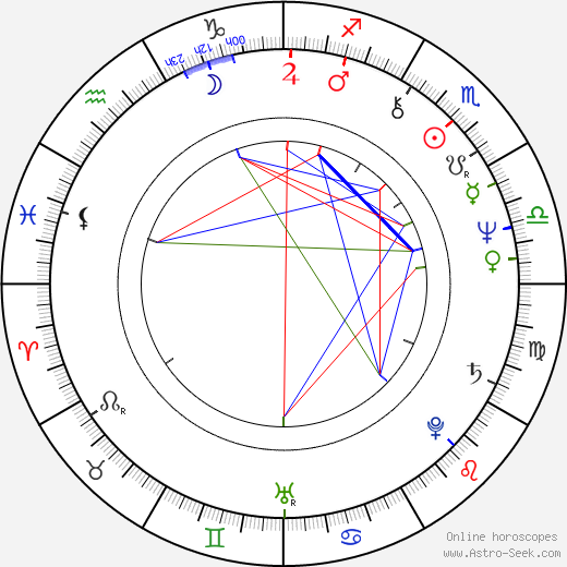 Cristiana Muscardini birth chart, Cristiana Muscardini astro natal horoscope, astrology