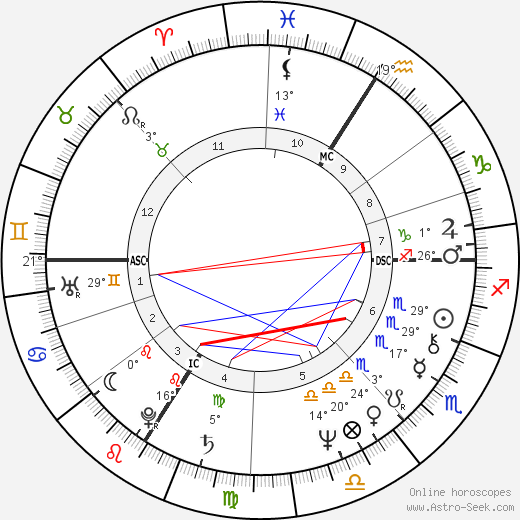 Daniel Guichard birth chart, biography, wikipedia 2024, 2025