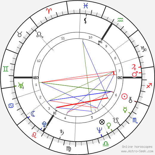 Daniel Guichard birth chart, Daniel Guichard astro natal horoscope, astrology