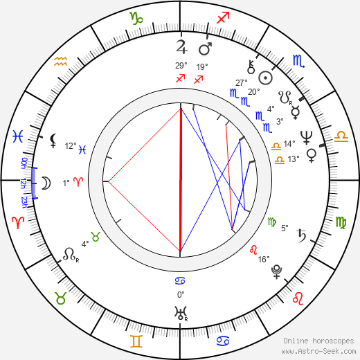 David Green birth chart, biography, wikipedia 2024, 2025