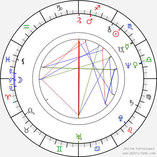 David Green birth chart, David Green astro natal horoscope, astrology