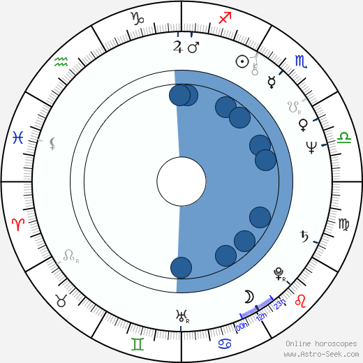 Shelton Tide Chart