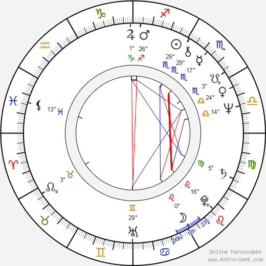 Deborah Shelton birth chart, biography, wikipedia 2023, 2024