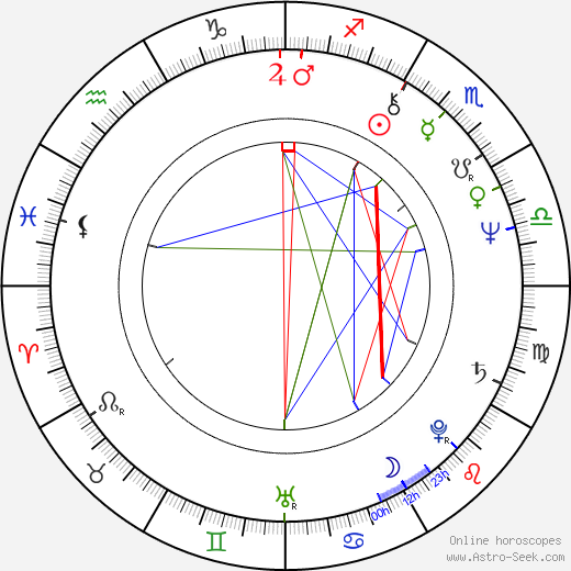 Deborah Shelton birth chart, Deborah Shelton astro natal horoscope, astrology