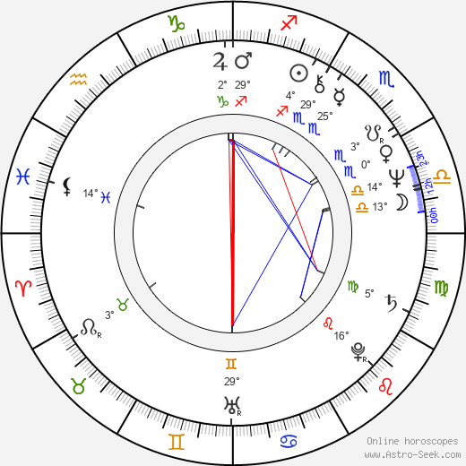 Dennis Ross birth chart, biography, wikipedia 2024, 2025