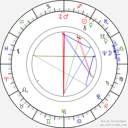 Dennis Ross birth chart, Dennis Ross astro natal horoscope, astrology