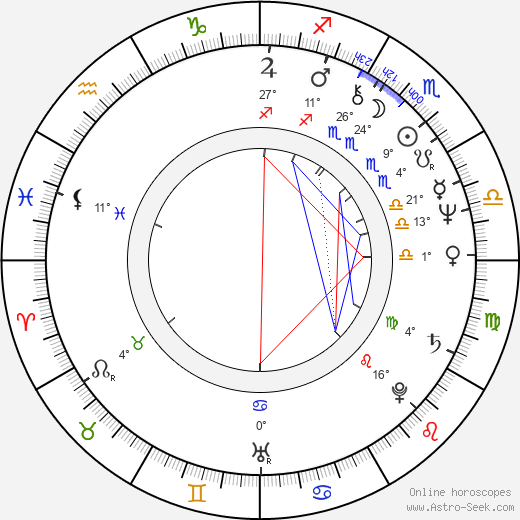 Dmitri Smirnov birth chart, biography, wikipedia 2023, 2024